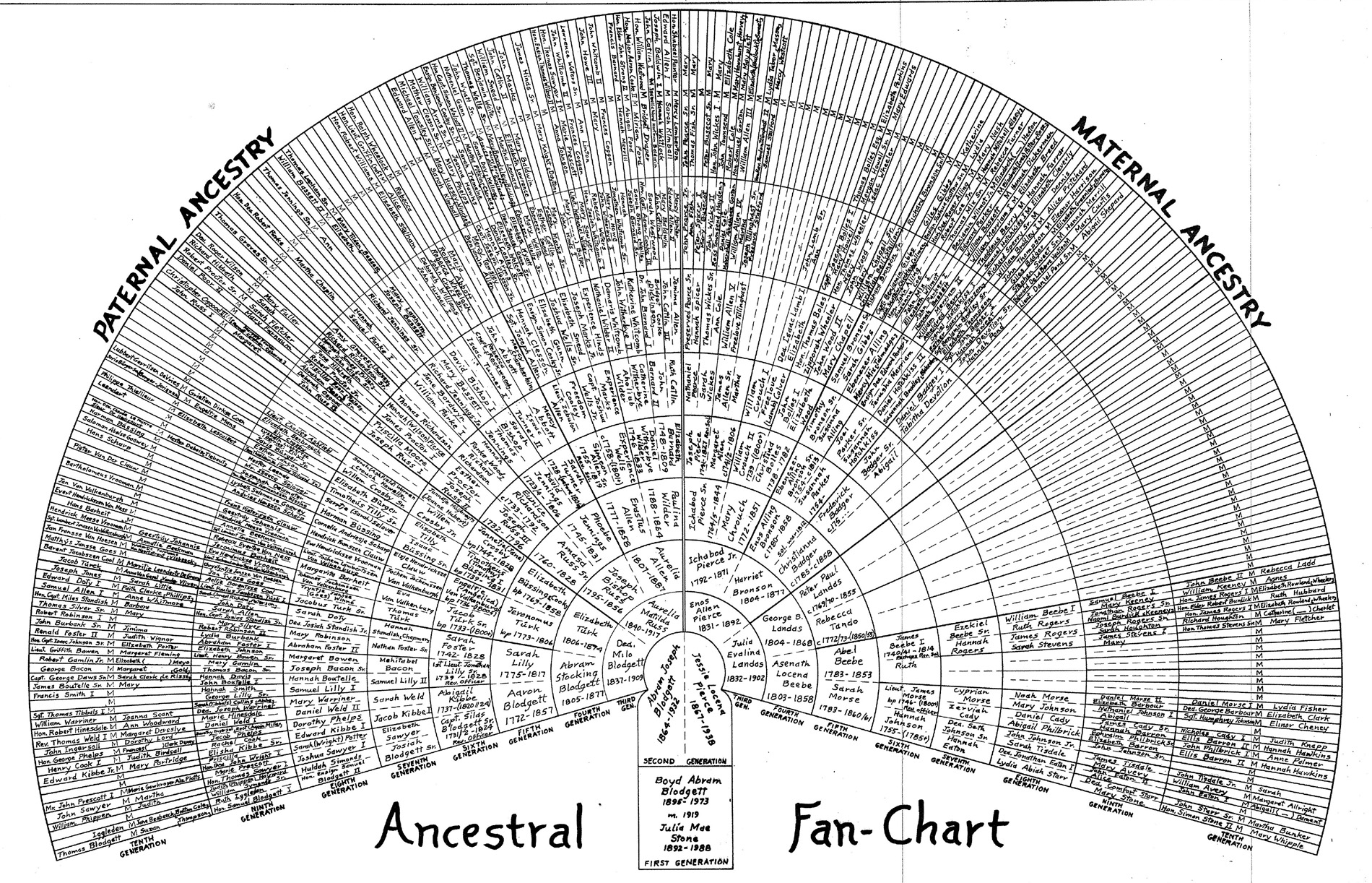 Ancestor Fan Chart